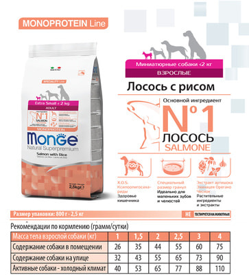 Monge Dog Speciality Extra Small ���� ��� �������� ����� ����������� ����� ������ � ����� (����)