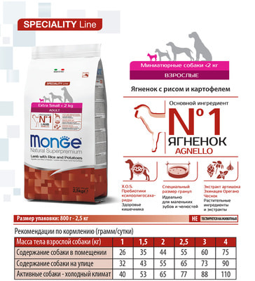 Monge Dog Speciality Extra Small ���� ��� ����� ������. ����� ������� � ����� � ���������� (����)