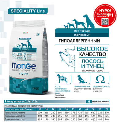   Monge Dog Speciality Hypoallergenic        ()