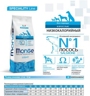 ����� ���� Monge Dog Speciality Light ���� ��� ����� ���� ����� ��������������� ������ � ����� (����)
