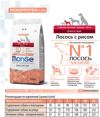 ����� ���� Monge Dog Speciality Mini ��� �������� ����� ������ ����� ������ � ����� (����)