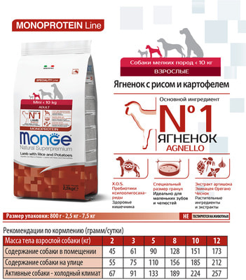 Monge Dog Speciality Mini            ()