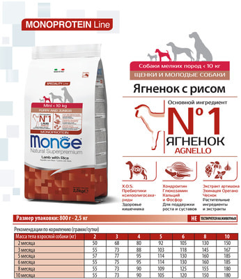 ����� ���� Monge Dog Speciality Mini ��� ������ ������ ����� ������� � ����� � ���������� (����)