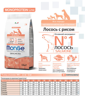   Monge Dog Speciality Puppy&Junior        ()
