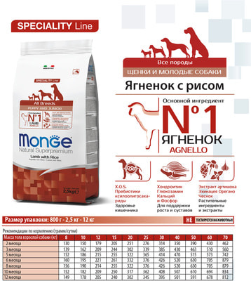 Monge Dog Speciality Puppy&Junior           ()