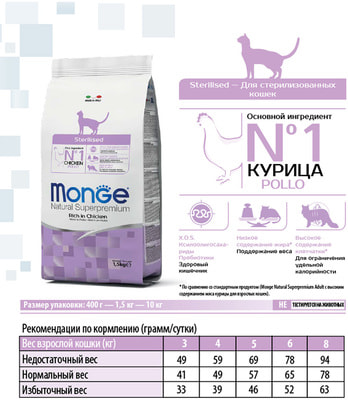 Monge      Cat Sterilised ()