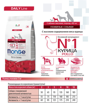 Monge Dog Mini       ()