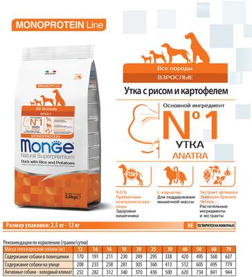 Monge Dog Speciality ���� ��� ����� ���� ����� ���� � ����� � ���������� (����)