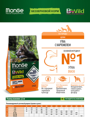 Monge BWild Dog GRAIN FREE        ()
