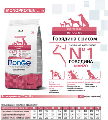 Monge Dog Monoprotein All Breeds Beef and Rice ���� ��� ����� ���� ����� �������� � ����� (����)