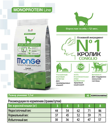 Monge Cat Adult Rabbit       ()