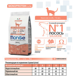   Monge Cat Monoprotein     