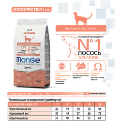 Сухой корм Monge Cat Monoprotein для взрослых кошек с лососем