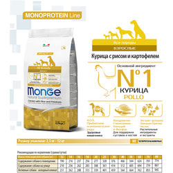   Monge Dog Speciality         