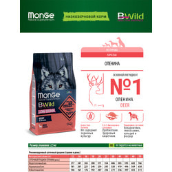   Monge BWild LOW GRAIN          