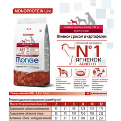 Monge Dog Speciality Mini           