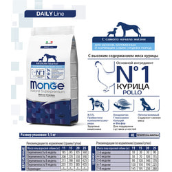 Monge Dog Medium Starter     