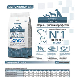 Monge Dog Monoprotein          