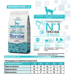 Monge Cat Monoprotein Sterilised Merluzzo      